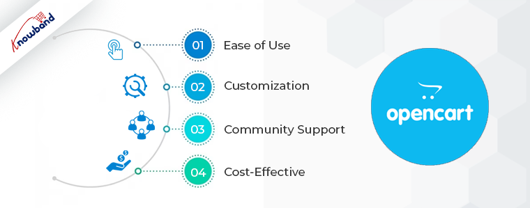 OpenCart's key features and benefits - Knowband