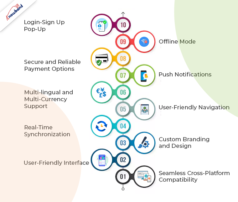 Top 10 des fonctionnalités du générateur d'applications Android et iOS Opencart de Knowband