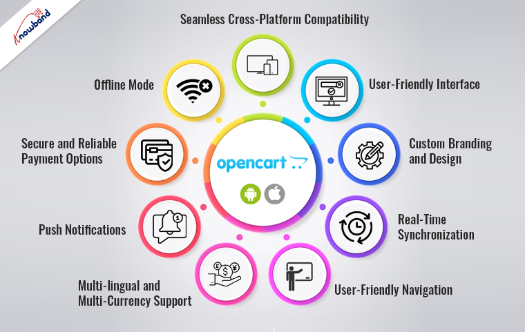 features of the opencart mobile app maker by Knowband