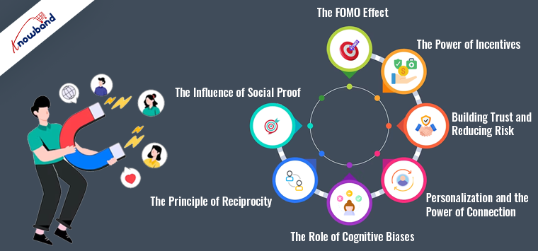 The Psychology of eCommerce by Knowband