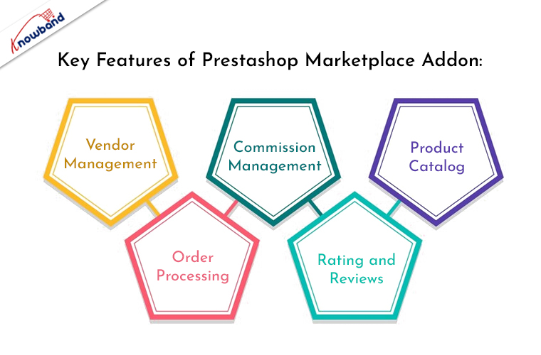 Features of Prestashop Marketplace Addon