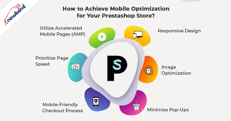 Come ottenere l'ottimizzazione mobile per il tuo negozio Prestashop
