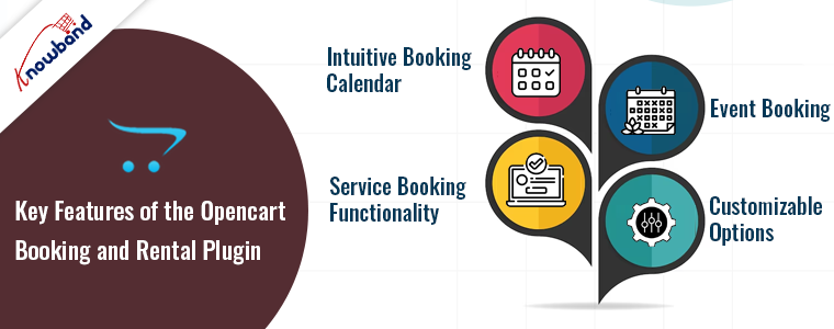 Features of the Opencart Booking and Rental Plugin