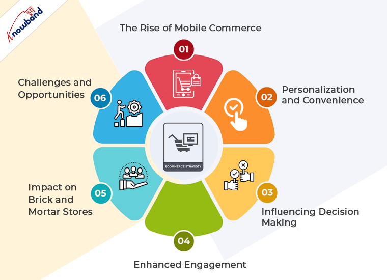 The Impact of Mobile Shopping Apps on Consumer Behavior