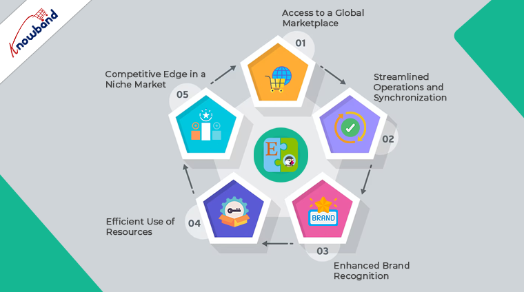 Pięć istotnych powodów, dla których warto wykorzystać potężny moduł Prestashop Etsy Marketplace Connector firmy Knowband w 2024 r.