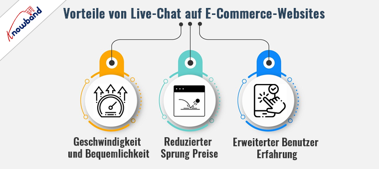 3 Vorteile des WhatsApp-Live-Chats auf E-Commerce-Websites von Knowband