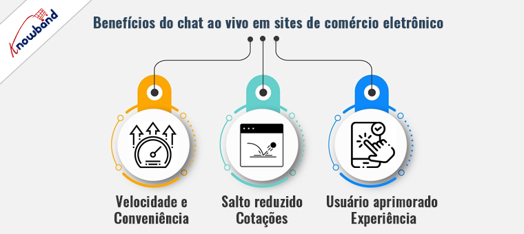 3 benefícios do Whatsapp Live Chat em sites de comércio eletrônico da Knowband