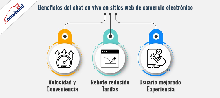 3 beneficios del chat en vivo de Whatsapp en sitios web de comercio electrónico de Knowband