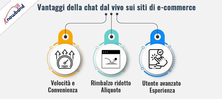 3 vantaggi della chat live di Whatsapp sui siti Web di e-commerce di Knowband