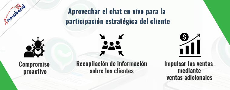 Aprovechamiento del chat en vivo para la participación estratégica del cliente de Knowband