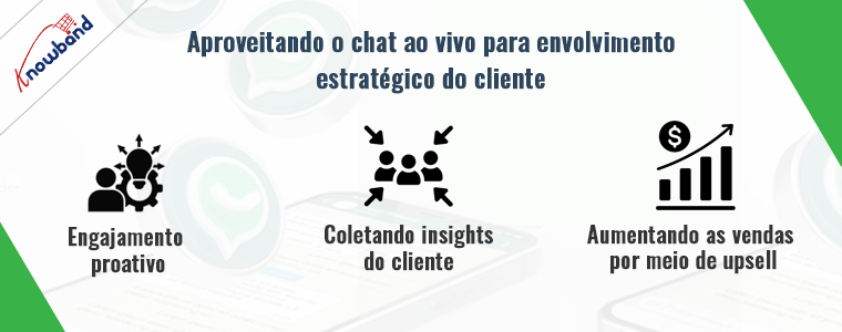 Aproveitando o chat ao vivo para envolvimento estratégico do cliente pela Knowband