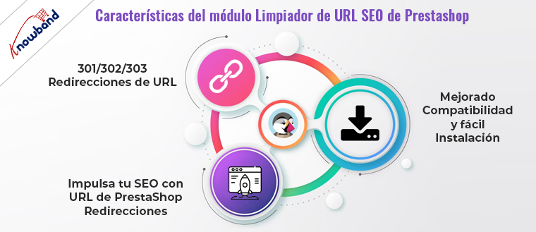 Características del módulo Limpiador de URL SEO Prestashop de Knowband