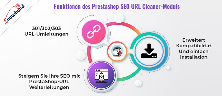 Funktionen des Prestashop SEO URL Cleaner-Moduls von Knowband