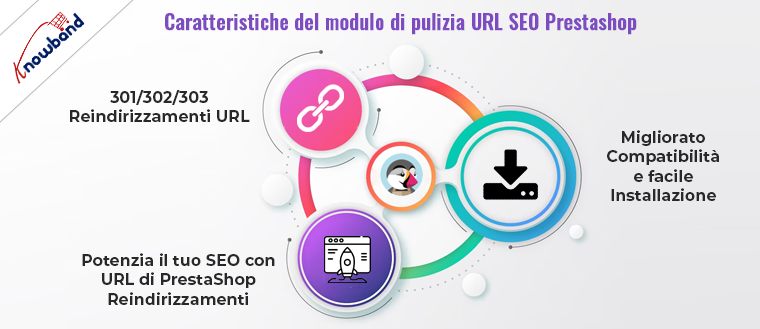 Funzionalità del modulo di pulizia URL SEO Prestashop di Knowband