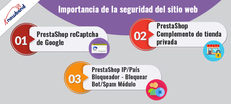 Importancia de la seguridad del sitio web mediante los módulos Prestashop de Knowband