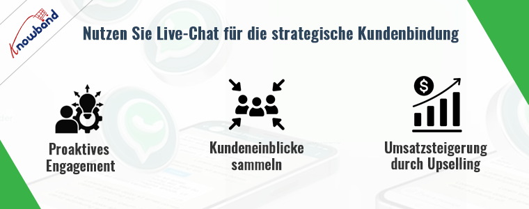 Nutzung von Live-Chat für strategische Kundenbindung durch Knowband