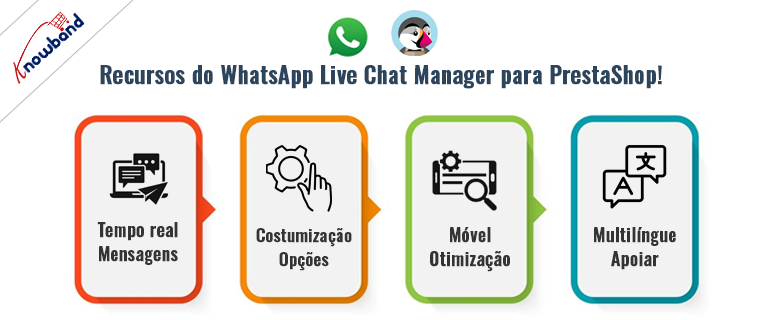 Recursos do WhatsApp Live Chat Manager da Knowband para PrestaShop