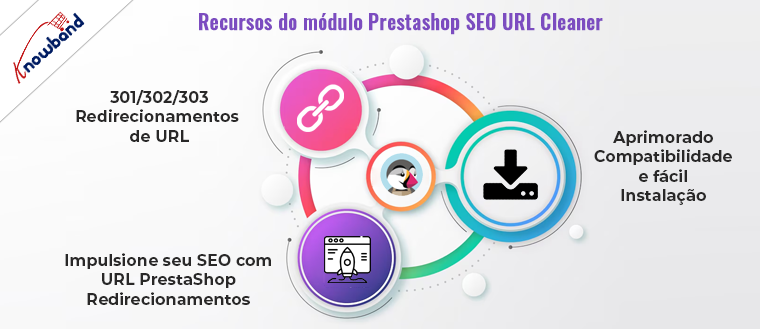 Recursos do módulo Prestashop SEO URL Cleaner da Knowband