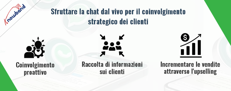 Sfruttare la chat dal vivo per il coinvolgimento strategico dei clienti di Knowband