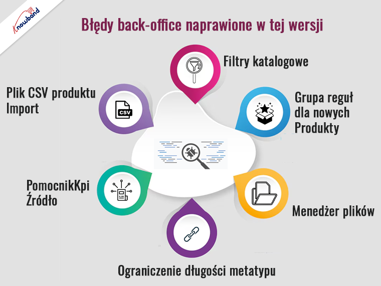 Błędy back-office naprawione w wersji Prestashop - Knowband
