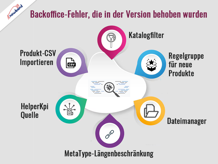 Backoffice-Fehler, die in der Prestashop-Version behoben wurden – Knowband
