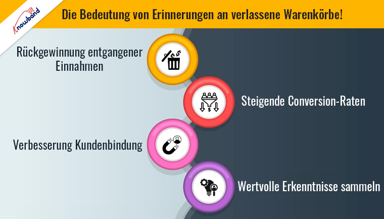 Bedeutung der Erinnerungen an verlassene Warenkörbe von Knowband