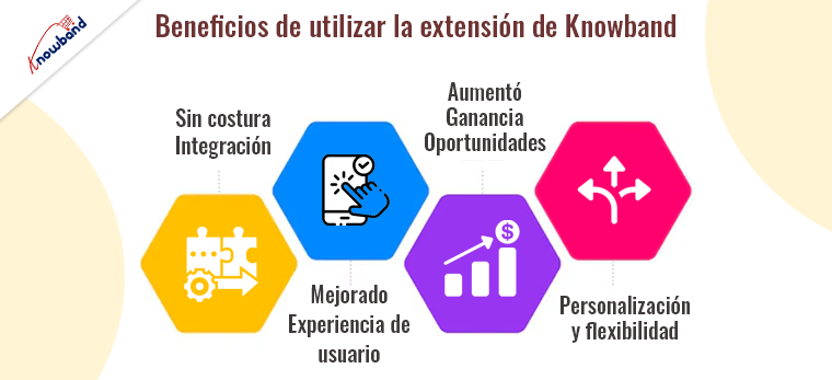 Beneficios de utilizar la extensión del mercado de múltiples proveedores de Knowband