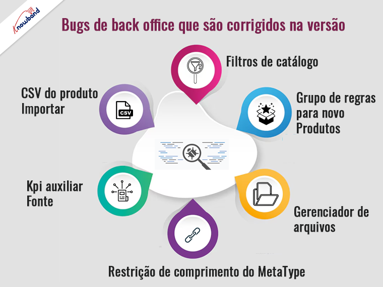 Bugs de back office corrigidos na versão Prestashop - Knowband