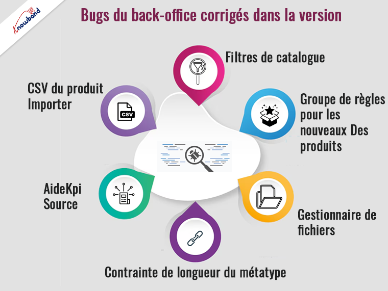 Bugs du back office corrigés dans la version Prestashop - Knowband