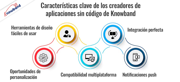 Características de los creadores de aplicaciones sin código de Knowband