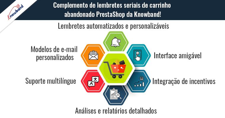 Complemento de lembretes seriais de carrinho abandonado PrestaShop da Knowband