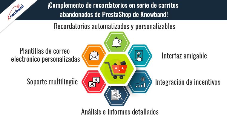 Complemento de recordatorios en serie de carritos abandonados PrestaShop de Knowband