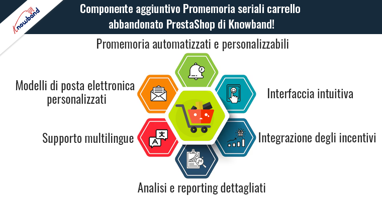 Componente aggiuntivo Promemoria seriali carrello abbandonato PrestaShop di Knowband