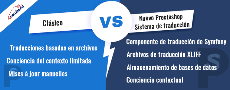Diferencia entre el sistema de traducción Prestashop clásico y el nuevo - Knowband