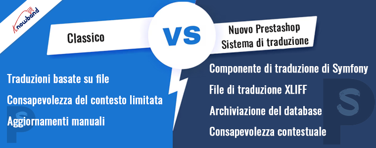 Differenza tra il sistema di traduzione Prestashop classico e quello nuovo - Knowband