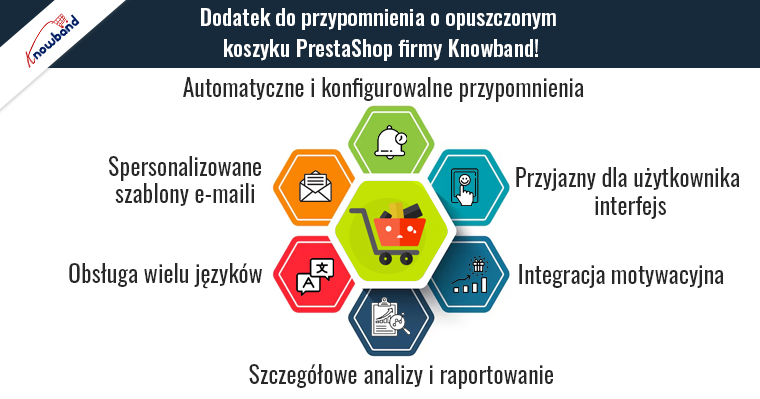 Dodatek do przypomnienia o opuszczonym koszyku PrestaShop firmy Knowband