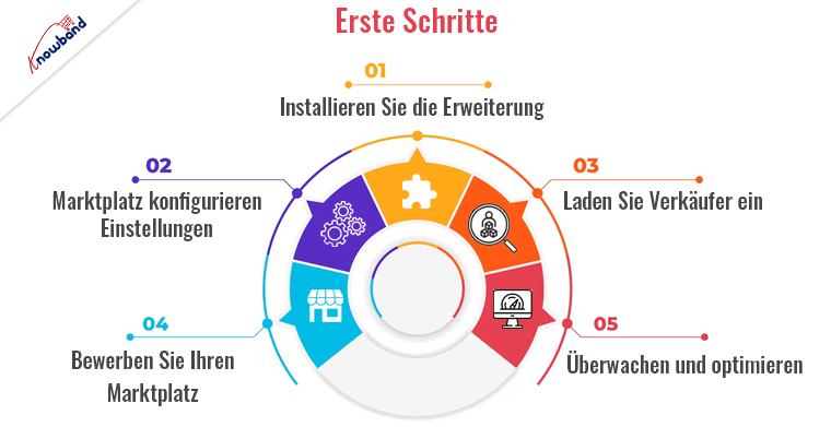 Erstellen Sie mit der Knowband-Erweiterung Ihren eigenen Multi-Vendor-Marktplatz