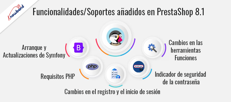 Funcionalidades/Soportes añadidos en PrestaShop 8 y versiones superiores - Knowband