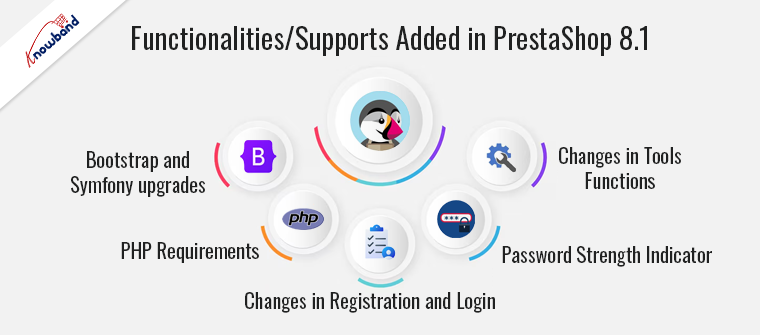 Functionalities and Supports added in PrestaShop 8 and above versions - Knowband