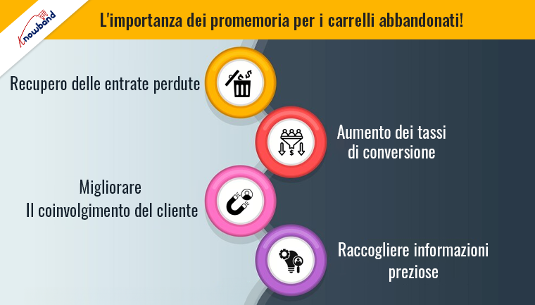 Importanza dei promemoria del carrello abbandonato di Knowband