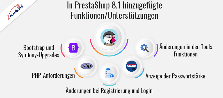 In PrestaShop 8 und höheren Versionen hinzugefügte Funktionen/ Unterstützungen – Knowband