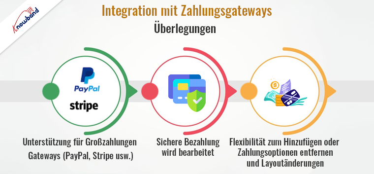 Integration mit Zahlungsgateways von Knowband Guide