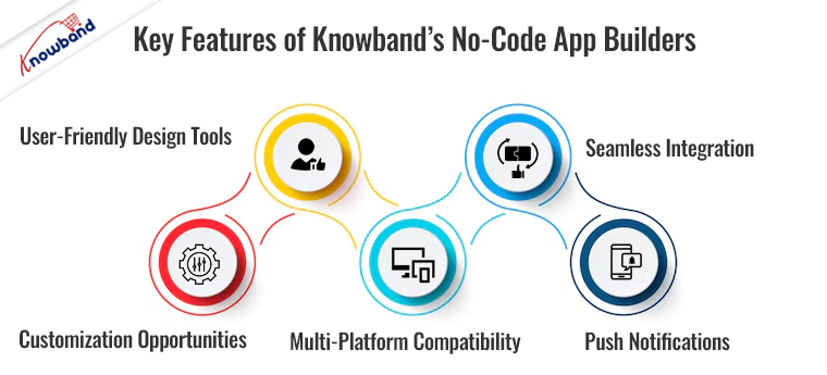 Features of Knowband’s No-Code App Builders