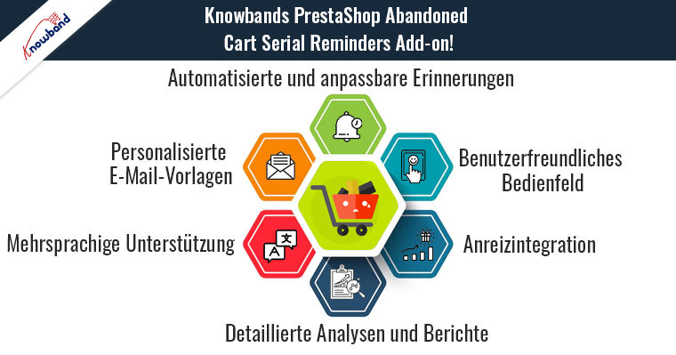 Knowbands PrestaShop Abandoned Cart Serial Reminders Add-on