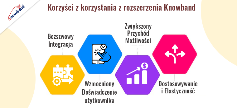 Korzyści z korzystania z rozszerzenia rynku dla wielu dostawców Knowband