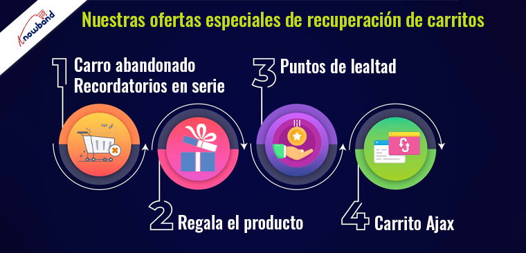 Módulos especiales de recuperación de carritos de Knowband