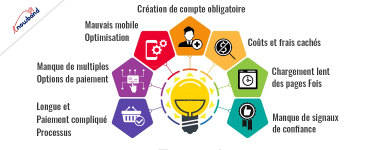 Sept problèmes courants qui dégradent l'expérience de paiement et stratégies pour les surmonter - Knowband