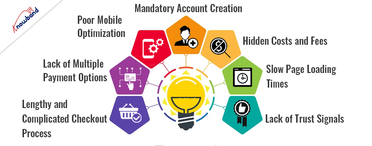 7 Elements That Degrade Your Checkout Experience | Knowband Blog
