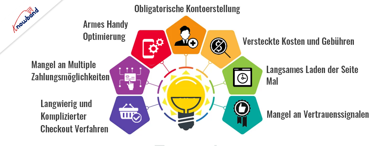 Sieben häufige Probleme, die das Checkout-Erlebnis beeinträchtigen, und Strategien zu deren Behebung – Knowband