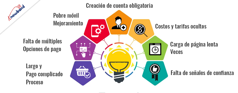 Siete problemas comunes que degradan la experiencia de pago y estrategias para superarlos - Knowband